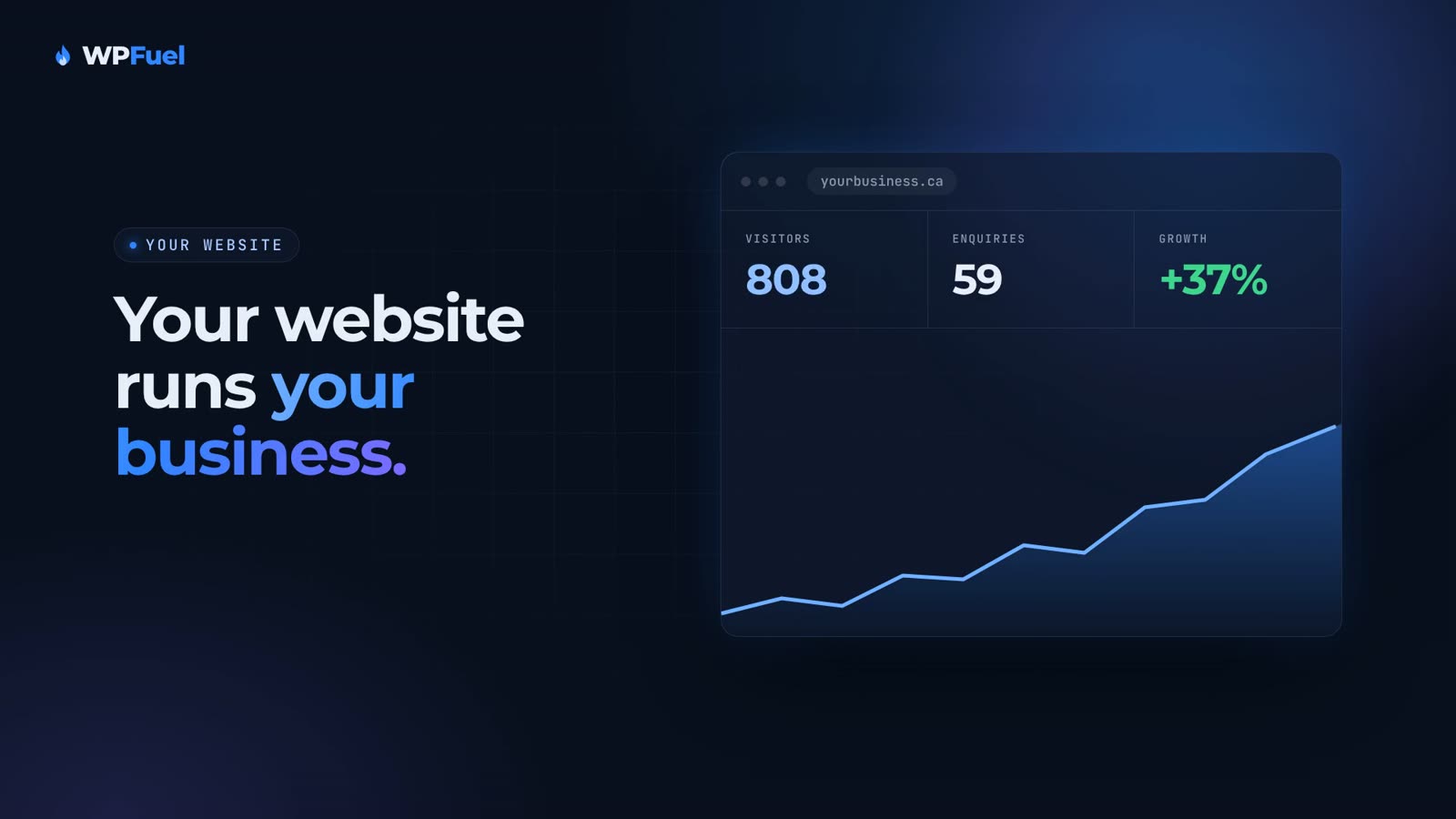 Welcome to hassle-free WordPress hosting